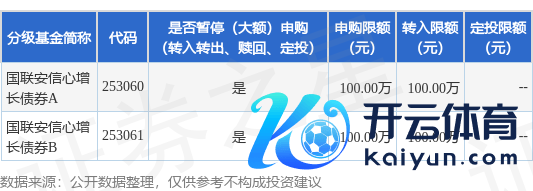 开yun体育网申购、调遣转入上限金额为100.0万元-开云kaiyun下载官网手机版(官方)最新下载IOS/安卓版/手机版APP