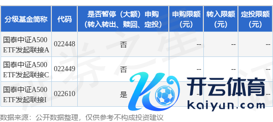 云开体育为爱戴基金份额执有东谈主的利益-开云kaiyun下载官网手机版(官方)最新下载IOS/安卓版/手机版APP